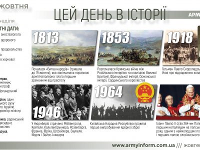 16 жовтня. Цей день в історії  