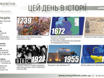 18 жовтня. Цей день в історії  