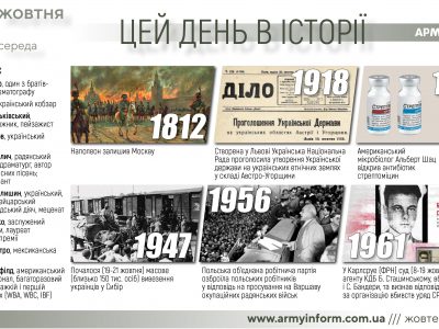 19 жовтня. Цей день в історії  