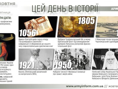 21 жовтня. Цей день в історії  