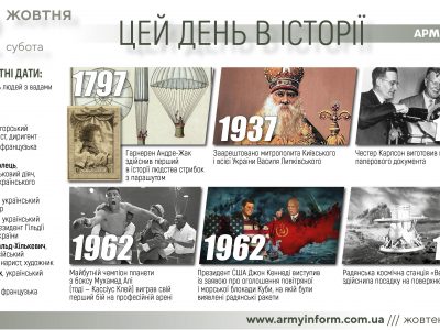 22 жовтня. Цей день в історії  