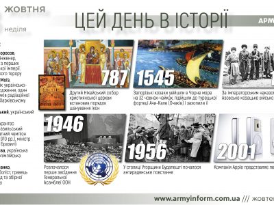 23 жовтня. Цей день в історії  