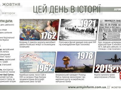 25 жовтня. Цей день в історії  