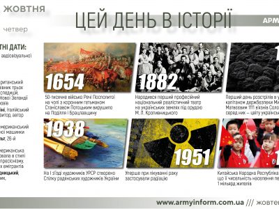 27 жовтня. Цей день в історії  