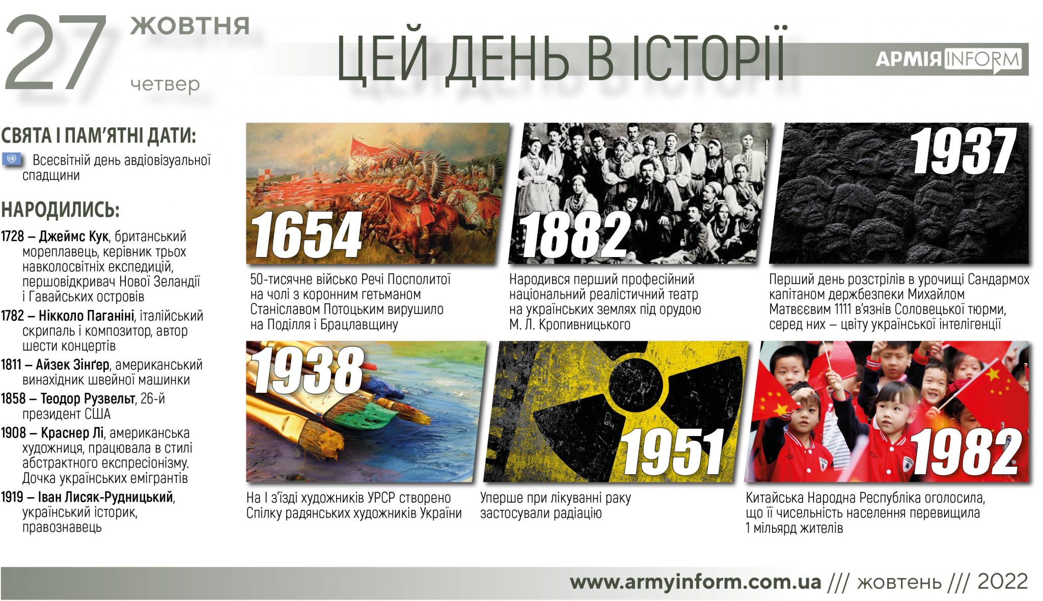 27 жовтня. Цей день в історії