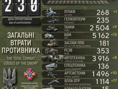 Ще мінус 240 російських солдатів, літак та 9 танків за добу – Генеральний штаб ЗСУ  