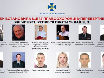 Встановлено 12 правоохоронців-перевертнів, які займаються репресіями та фабрикують «докази» проти українців  