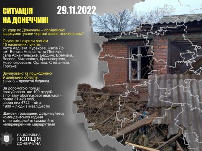 росіяни завдали авіаудару по шахті на Донеччині  