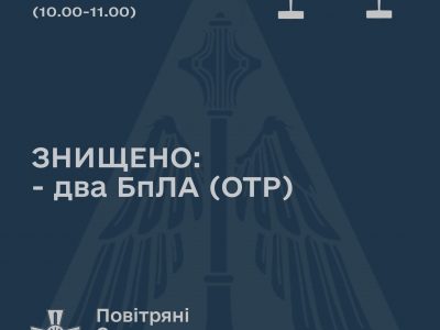 Повітряними Силами України ліквідовані два ворожих БПЛА оперативно-тактичного рівня  
