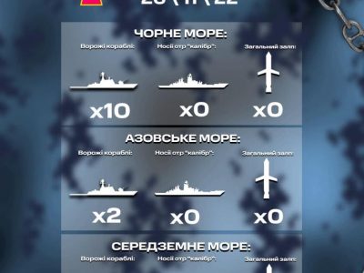 У Середземному морі перебувають 5 носіїв крилатих ракет «Калібр»  