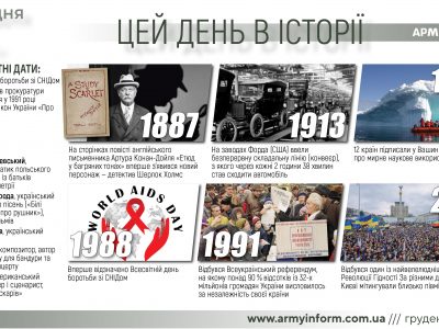 1 грудня. Цей день в історії  