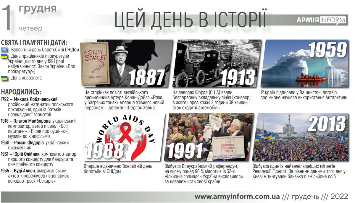 1 грудня. Цей день в історії