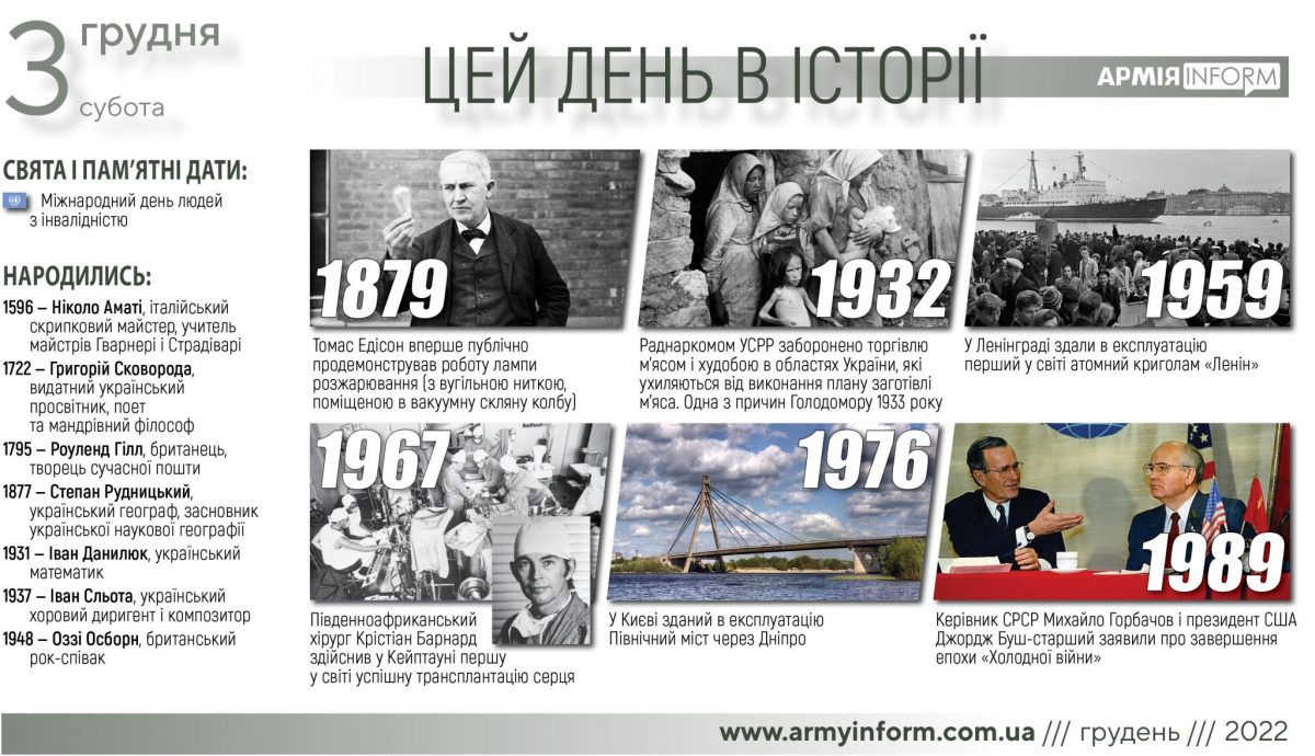 3 грудня. Цей день в історії