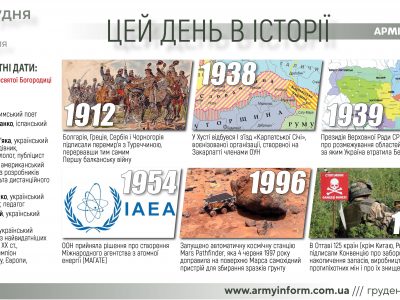 4 грудня. Цей день в історії  