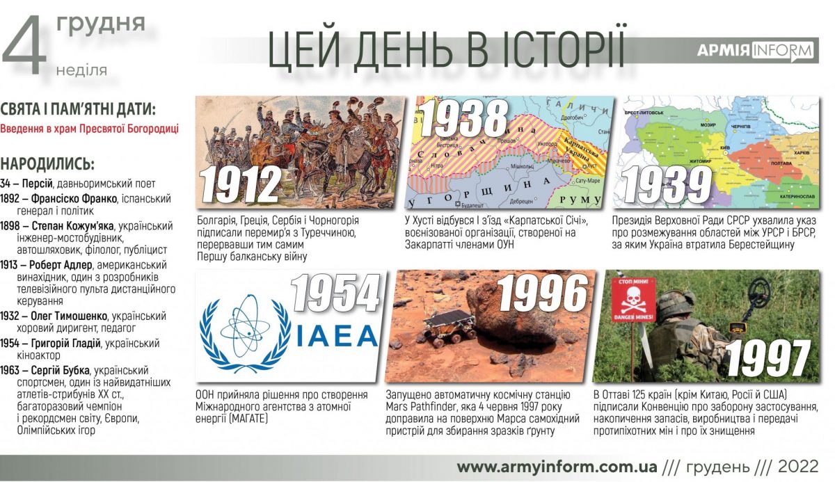 4 грудня. Цей день в історії