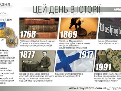 6 грудня. Цей день в історії  