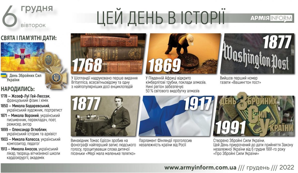 6 грудня. Цей день в історії