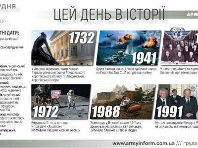 7 грудня. Цей день в історії  