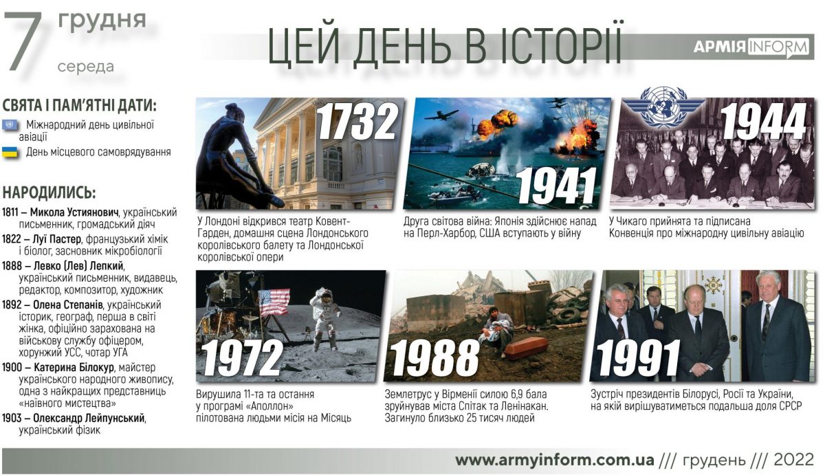 7 грудня. Цей день в історії