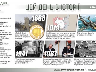8 грудня. Цей день в історії  