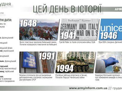 11 грудня. Цей день в історії  