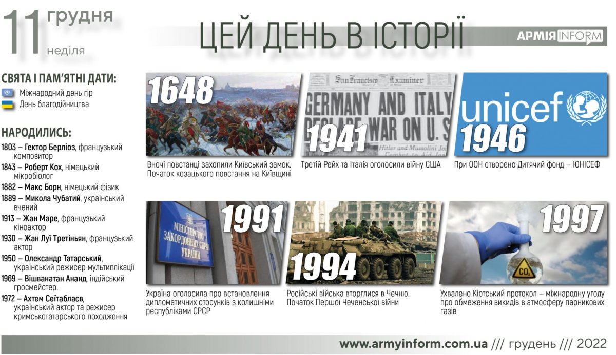 11 грудня. Цей день в історії
