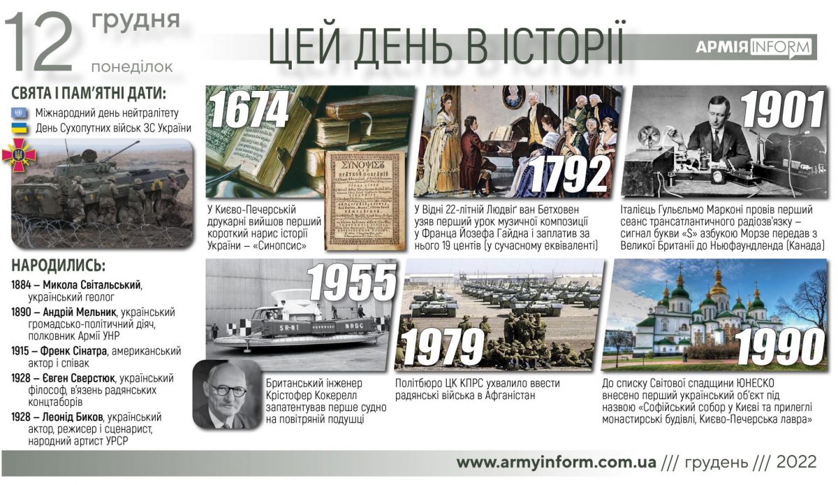 12 грудня. Цей день в історії