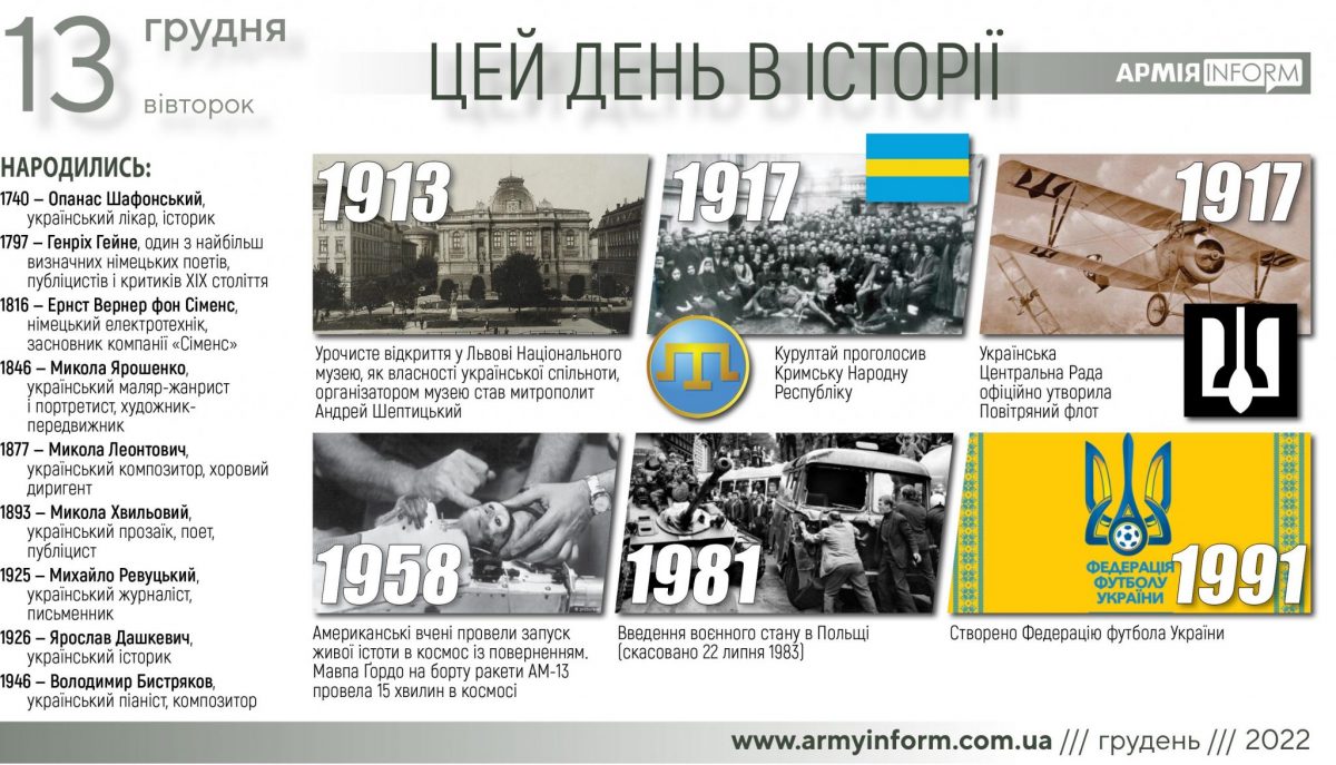 13 грудня. Цей день в історії