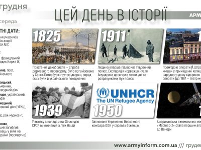 14 грудня. Цей день в історії  