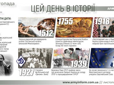 1 листопада. Цей день в історії  