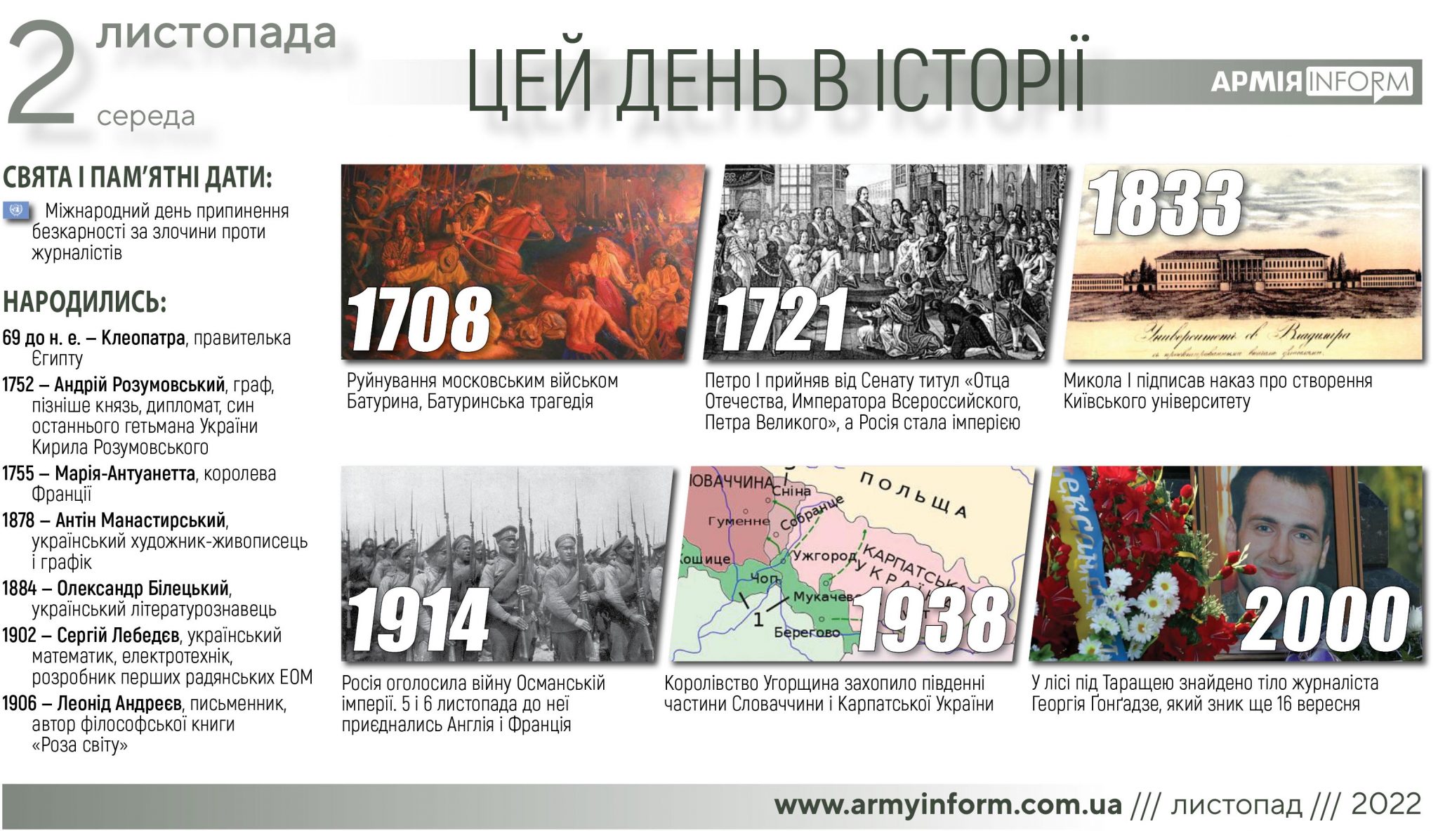 2 листопада. Цей день в історії