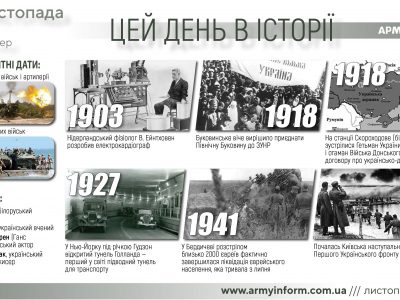 3 листопада. Цей день в історії  