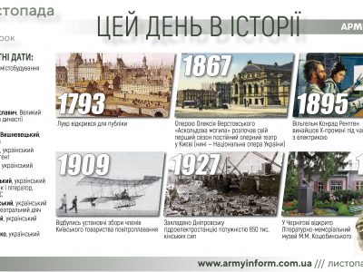 8 листопада. Цей день в історії  