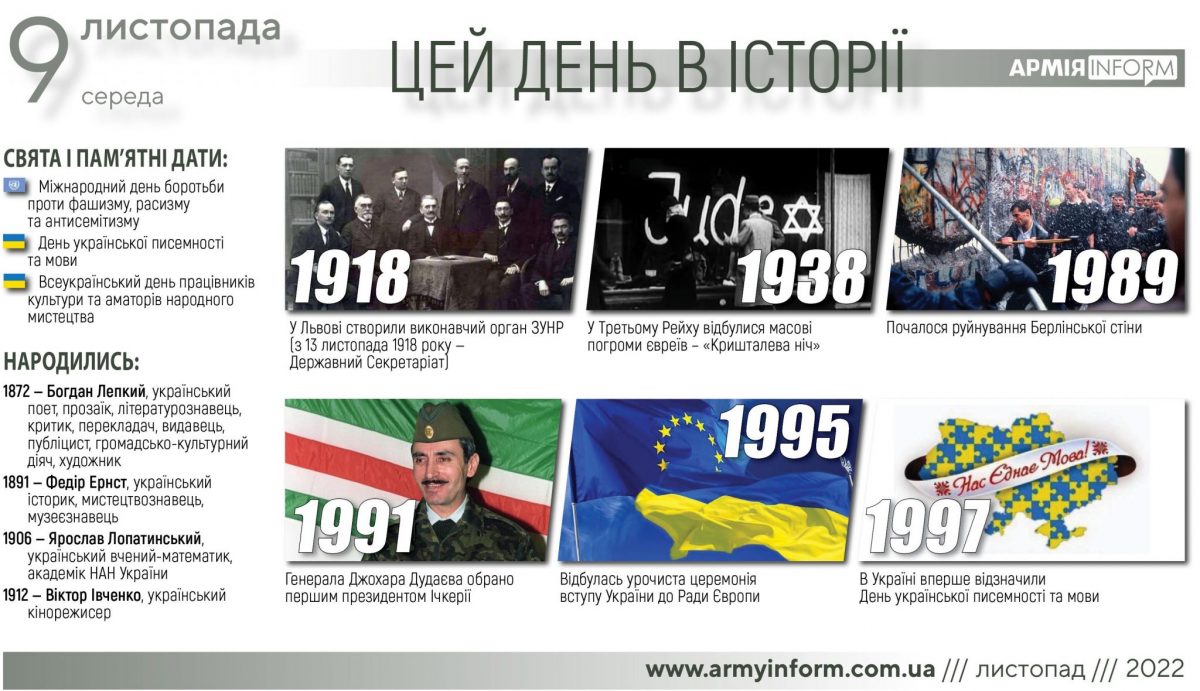 9 листопада. Цей день в історії