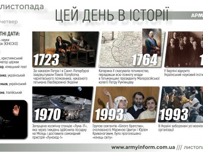10 листопада. Цей день в історії  