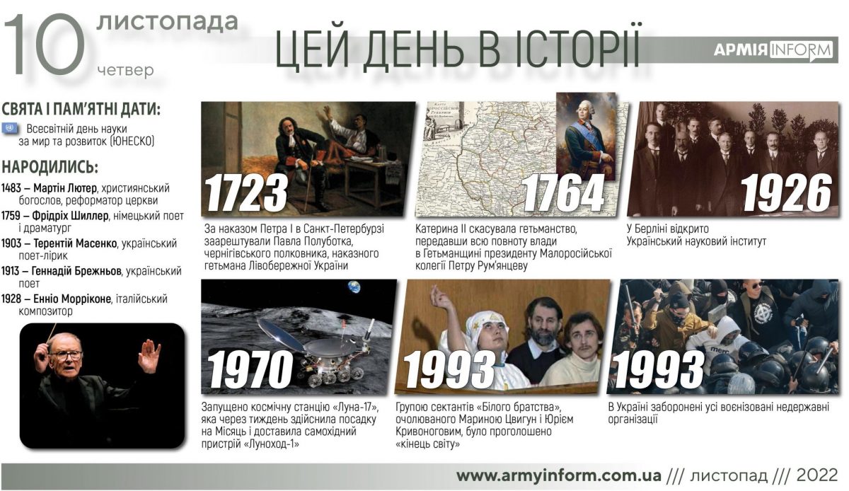 10 листопада. Цей день в історії