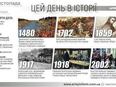 11 листопада. Цей день в історії  