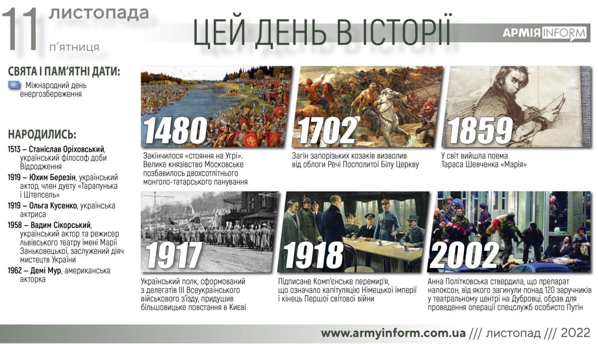11 листопада. Цей день в історії