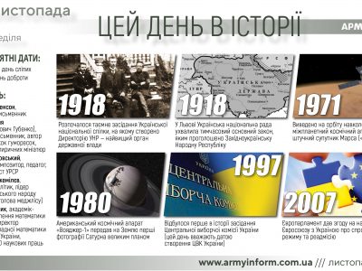 13 листопада. Цей день в історії  