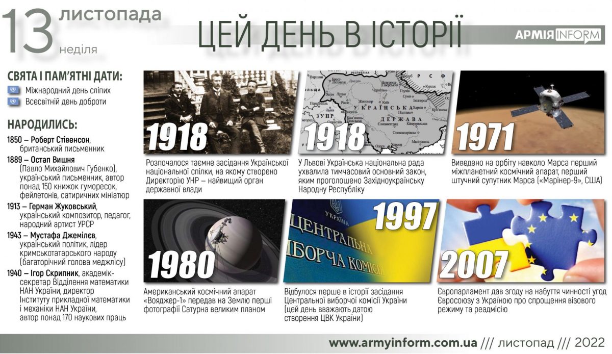 13 листопада. Цей день в історії