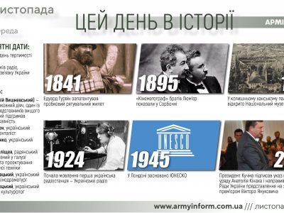 16 листопада. Цей день в історії  