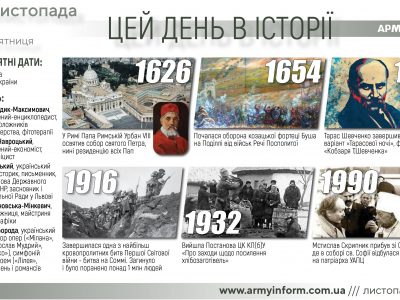 18 листопада. Цей день в історії  