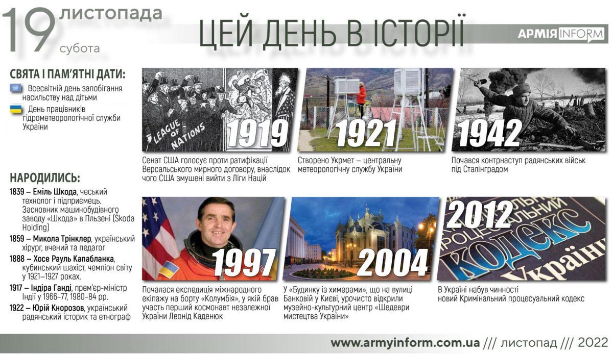19 листопада. Цей день в історії