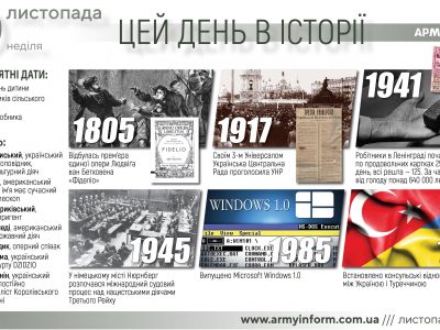 20 листопада. Цей день в історії  