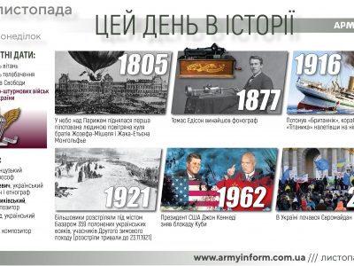 21 листопада. Цей день в історії  