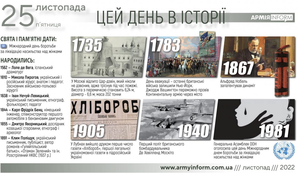 25 листопада. Цей день в історії