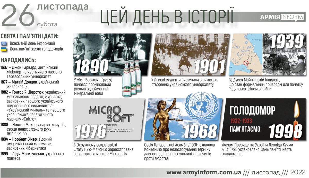 26 листопада. Цей день в історії