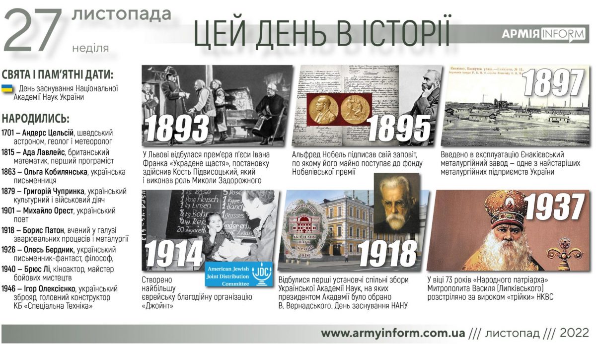 27 листопада. Цей день в історії