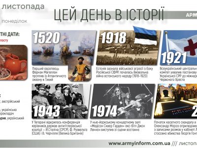 28 листопада. Цей день в історії  