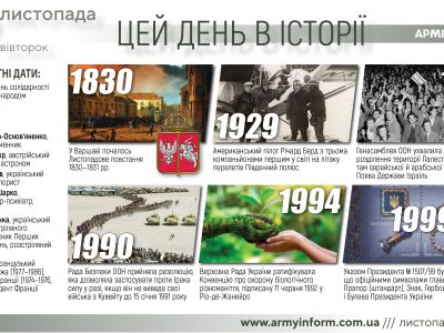 29 листопада. Цей день в історії  